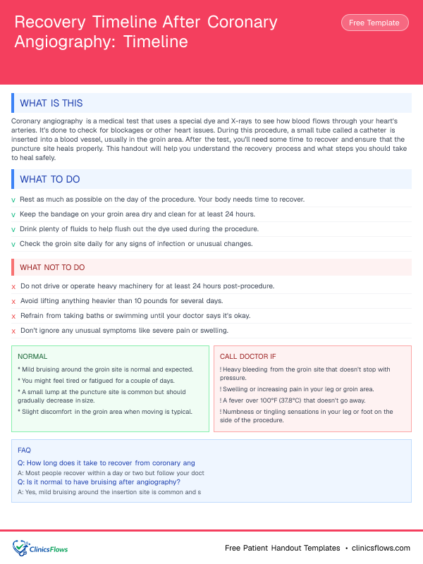 Recovery Timeline After Coronary Angiography: Timeline - patient handout preview